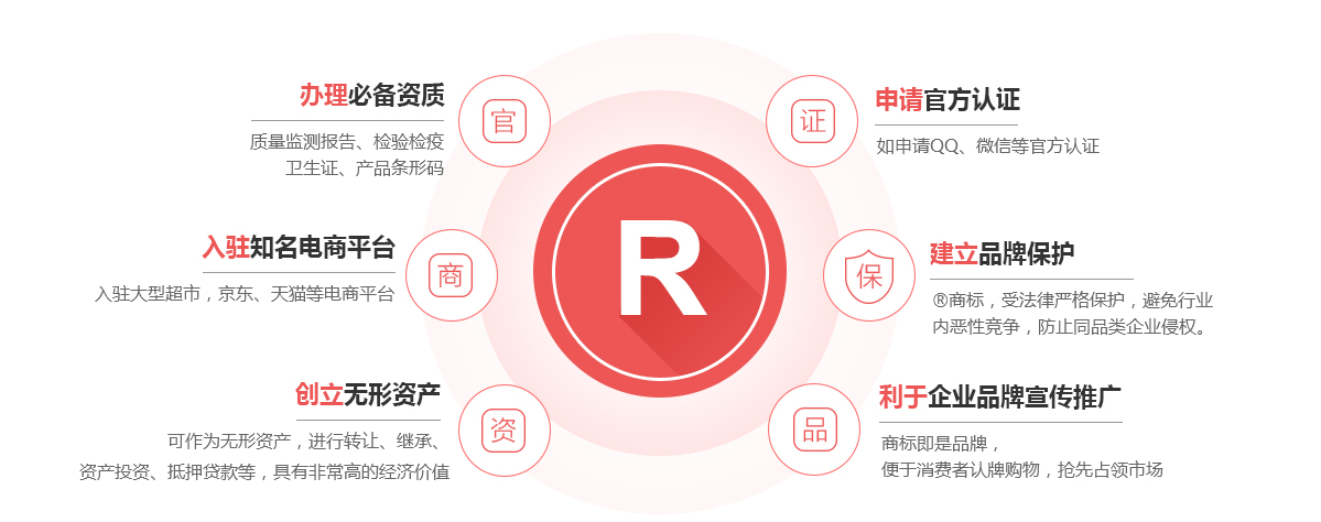 清江浦商标注册的作用